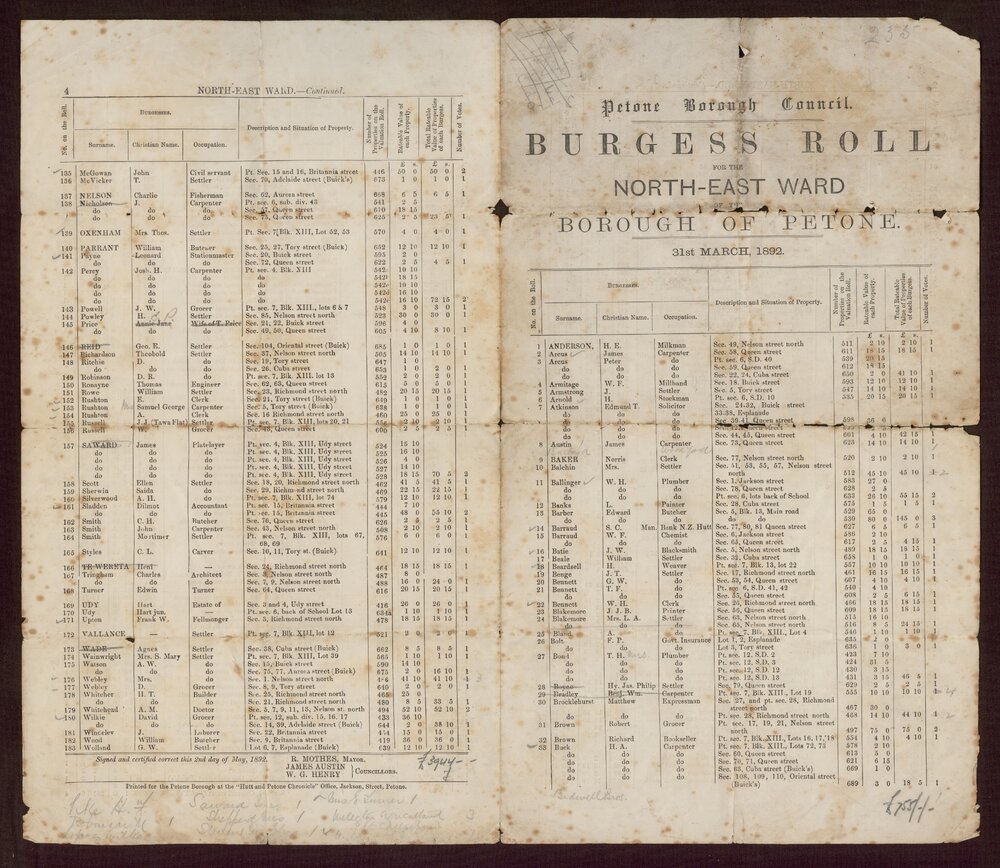 Burgess Roll for the Petone Borough Council North-East Ward