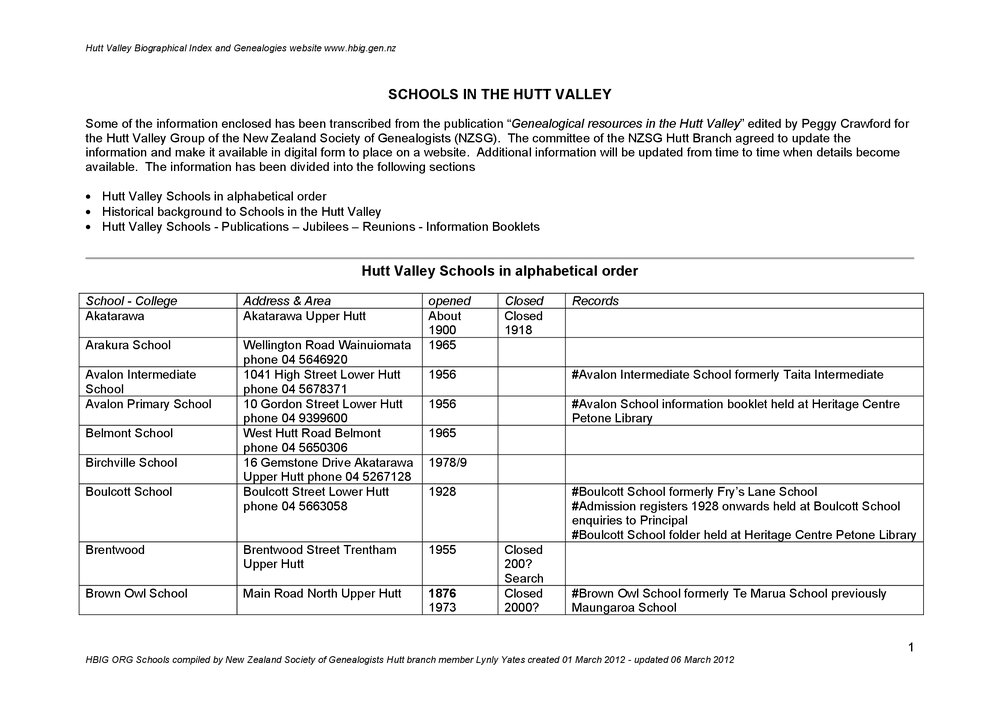 Schools in the Hutt Valley