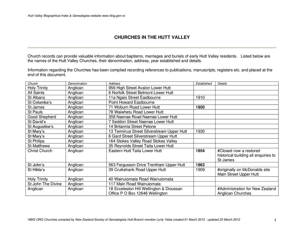 Churches in the Hutt Valley