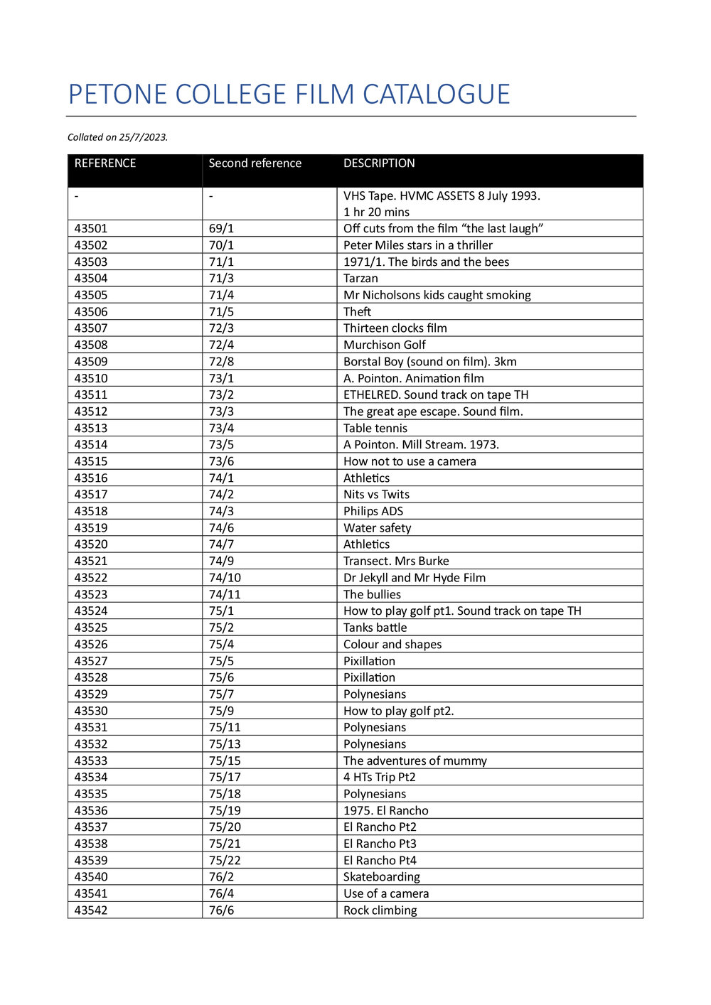 Hutt Valley Memorial College/Petone College Films