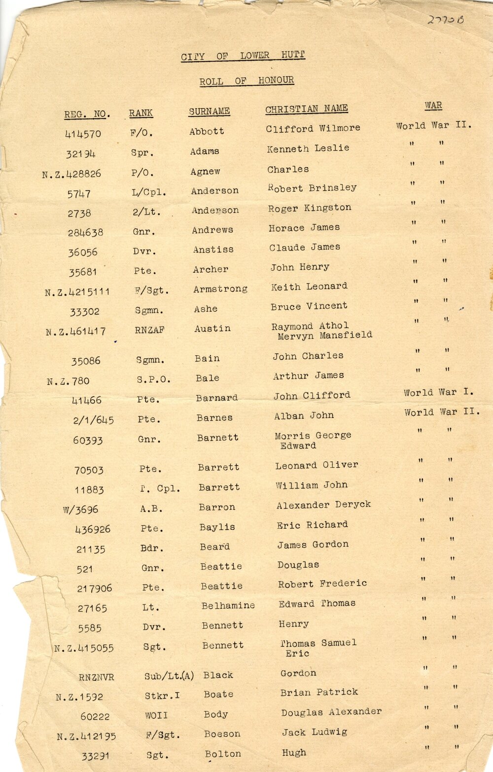 City of Lower Hutt : Roll of Honour