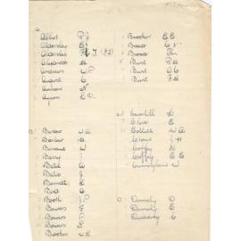 Roll of Honour