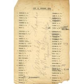 Items Relating to the Lower Hutt Roll of Honour