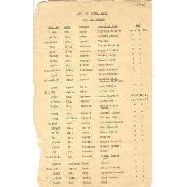 City of Lower Hutt : Roll of Honour